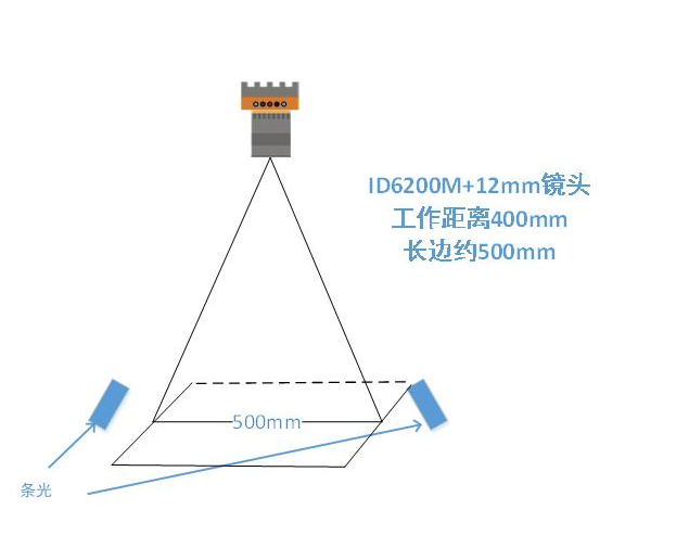 ?？底x碼示意圖.png
