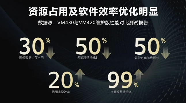 海康機(jī)器人VM算法開發(fā)平臺.png