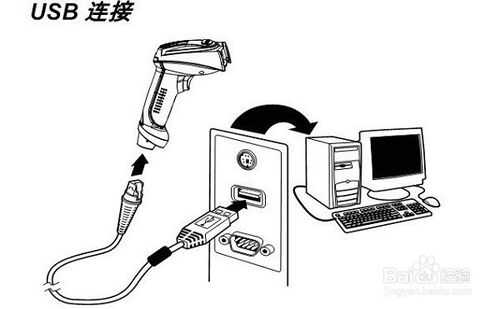 條碼掃描槍的安裝使用，設置說明詳解